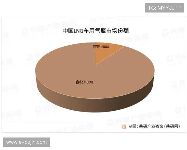 城市赛特别报道LNG逆袭之旅见证清洁能源的崛起与未来发展潜力 城市赛特别报道LNG逆袭之旅见证清洁能源的崛起与未来发展潜力