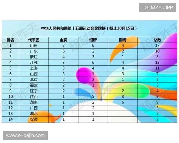 成都乒乓球队在全运会积分榜上以89分遥遥领先其他队伍